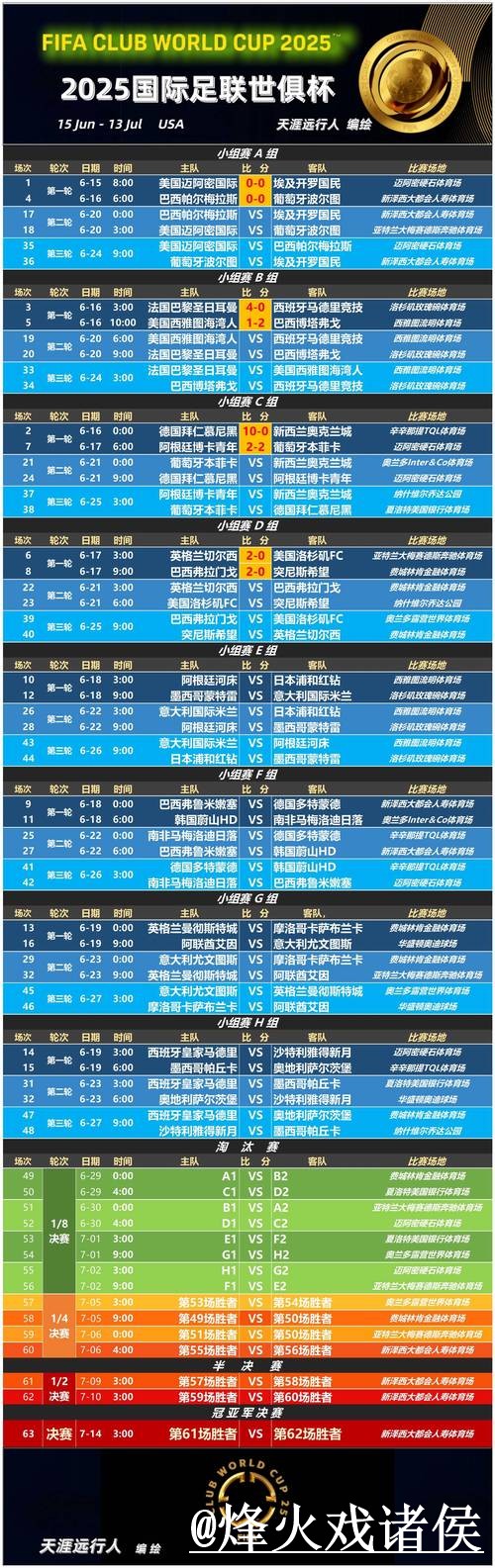 世界杯赛程买球APP经验分享，官方入口和入口辨别别忽略